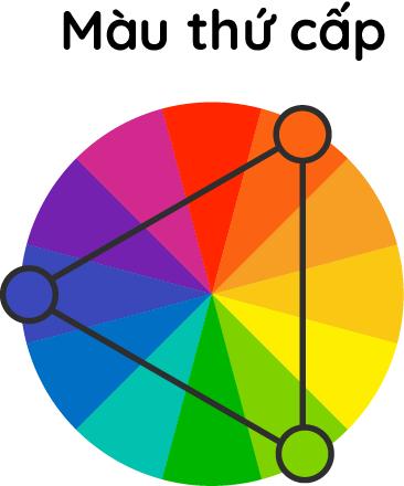 Tìm hiểu nguyên lý màu sắc cho mọi bảng phối màu hoàn hảo