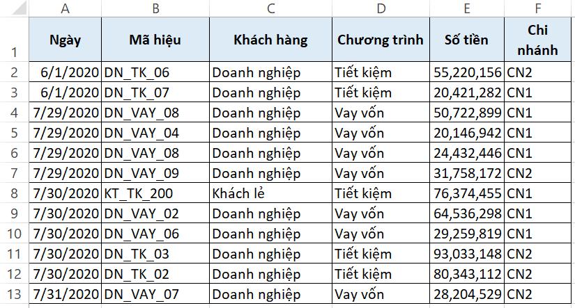 Giới thiệu tính năng Slicer trong Excel để lọc đồng thời các báo cáo Pivot Table