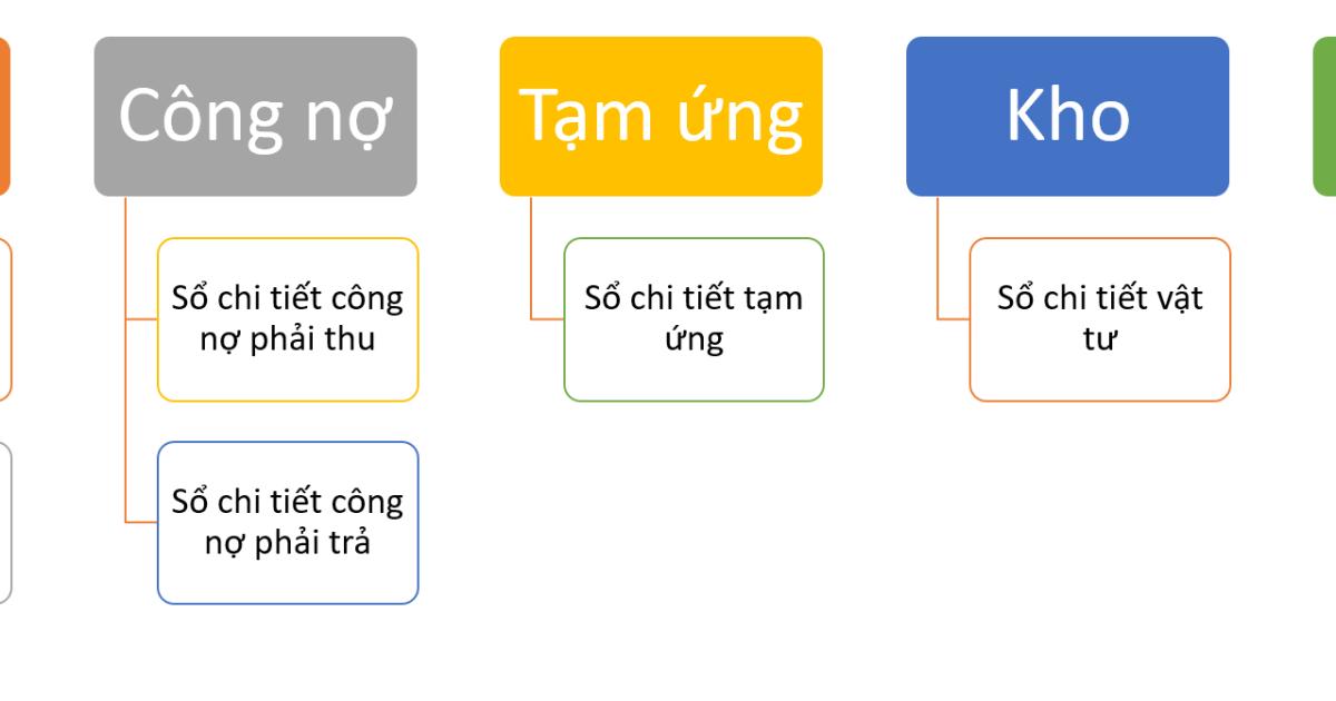 Tổng hợp các loại sổ kế toán được sử dụng trong kế toán tài chính