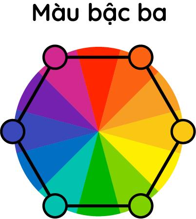 Tìm hiểu nguyên lý màu sắc cho mọi bảng phối màu hoàn hảo