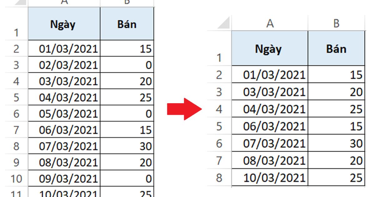 Cách dùng hàm xóa dòng có điều kiện trong Excel để xóa dòng chứa giá trị 0