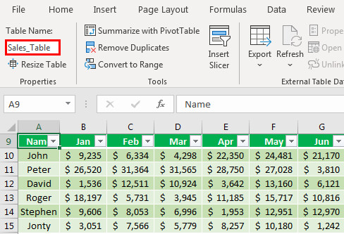Hướng Dẫn Cách Tạo Bảng Hiệu Suất Kpi (Kpi Dashboard) Trong Excel