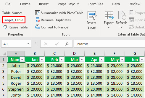 Hướng Dẫn Cách Tạo Bảng Hiệu Suất Kpi (Kpi Dashboard) Trong Excel