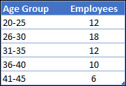 25 kỹ năng Excel mà bạn nên biết từ cơ bản, trung cấp đến nâng cao