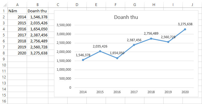 Hãy khám phá cách để vẽ biểu đồ đường thẳng trong Excel một cách dễ dàng và chuyên nghiệp. Điều này sẽ giúp bạn hiểu rõ hơn về sự phát triển của các dữ liệu và trình bày chúng một cách rõ ràng đến mọi người.