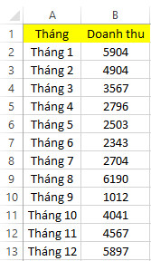 25 kỹ năng Excel mà bạn nên biết từ cơ bản, trung cấp đến nâng cao