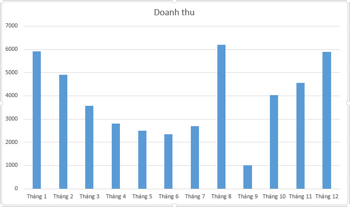 25 kỹ năng Excel mà bạn nên biết từ cơ bản, trung cấp đến nâng cao