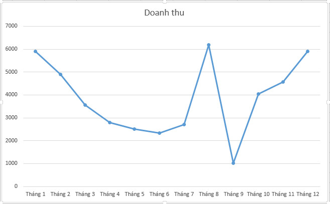 25 kỹ năng Excel mà bạn nên biết từ cơ bản, trung cấp đến nâng cao