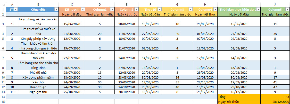 25 kỹ năng Excel mà bạn nên biết từ cơ bản, trung cấp đến nâng cao