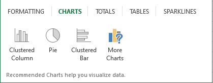 25 kỹ năng Excel mà bạn nên biết từ cơ bản, trung cấp đến nâng cao