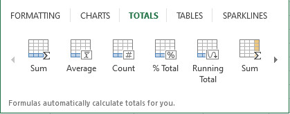 25 kỹ năng Excel mà bạn nên biết từ cơ bản, trung cấp đến nâng cao