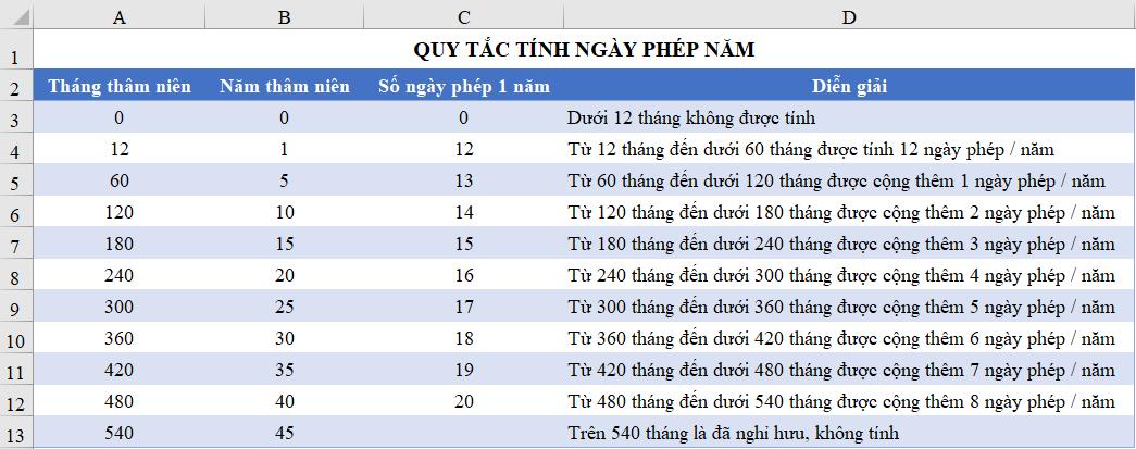 Hướng dẫn cách tính số ngày nghỉ phép năm trên Excel