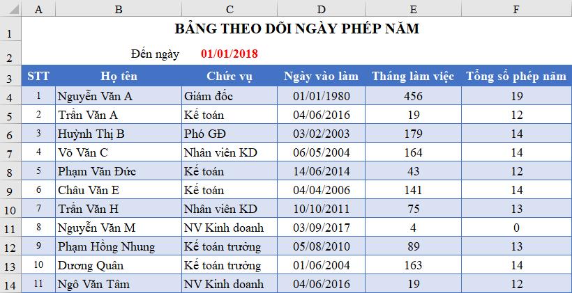 Hướng dẫn cách tính số ngày nghỉ phép năm trên Excel
