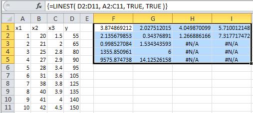Hàm LINEST - Tìm giá trị thống kê cho một đường thẳng trong Excel