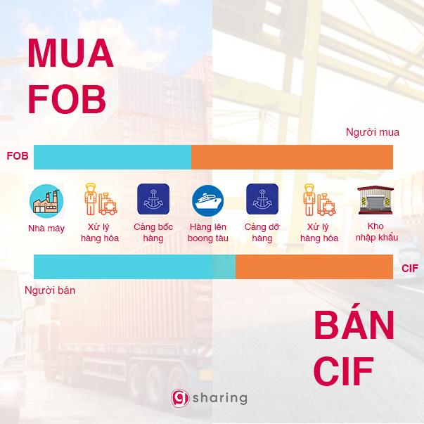 Tại sao nên mua FOB, bán CIF trong xuất nhập khẩu - Logistics