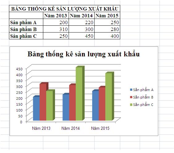10 thủ thuật Excel đỉnh cao mà mọi kế toán viên cần biết