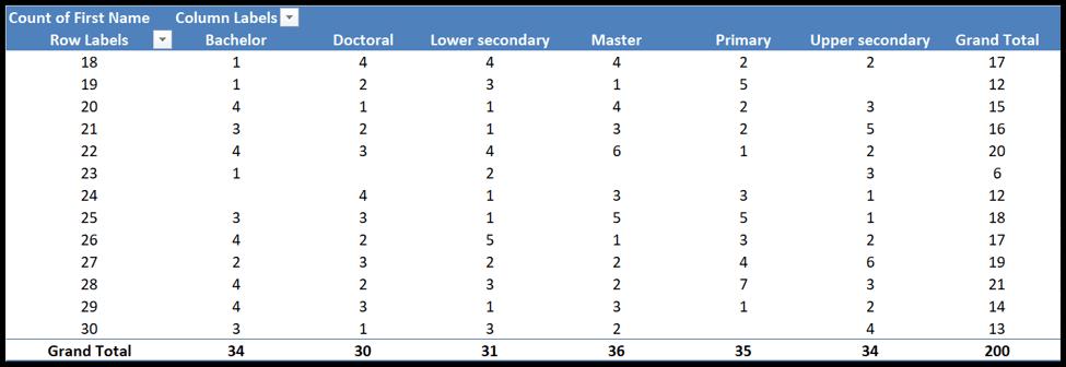 25 kỹ năng Excel mà bạn nên biết từ cơ bản, trung cấp đến nâng cao