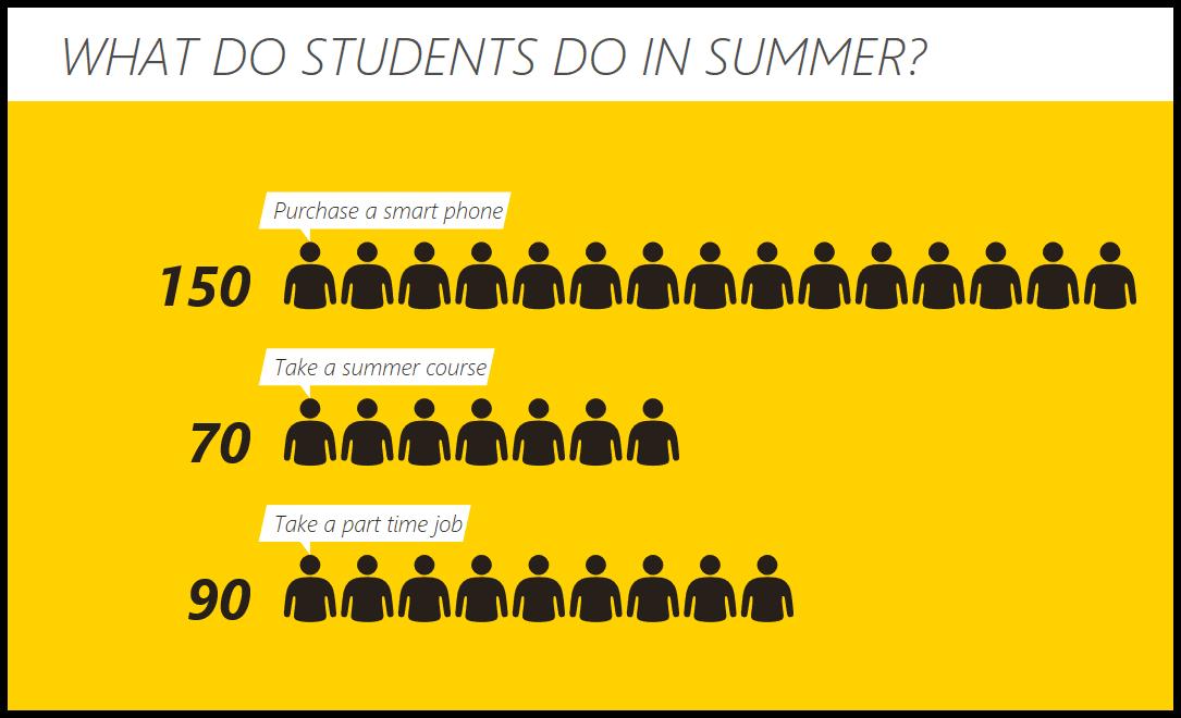 25 kỹ năng Excel mà bạn nên biết từ cơ bản, trung cấp đến nâng cao