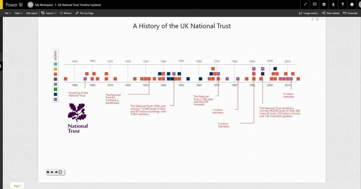 15 mẹo cực hữu ích để tận dụng tối đa chức năng của Microsoft Power BI