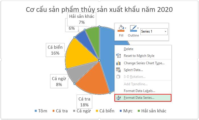 Cách xoay biểu đồ, cách đảo ngược danh mục trong Excel
