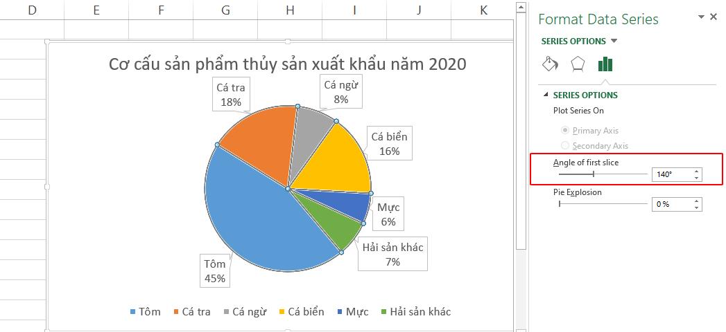 Cách xoay biểu đồ, cách đảo ngược danh mục trong Excel