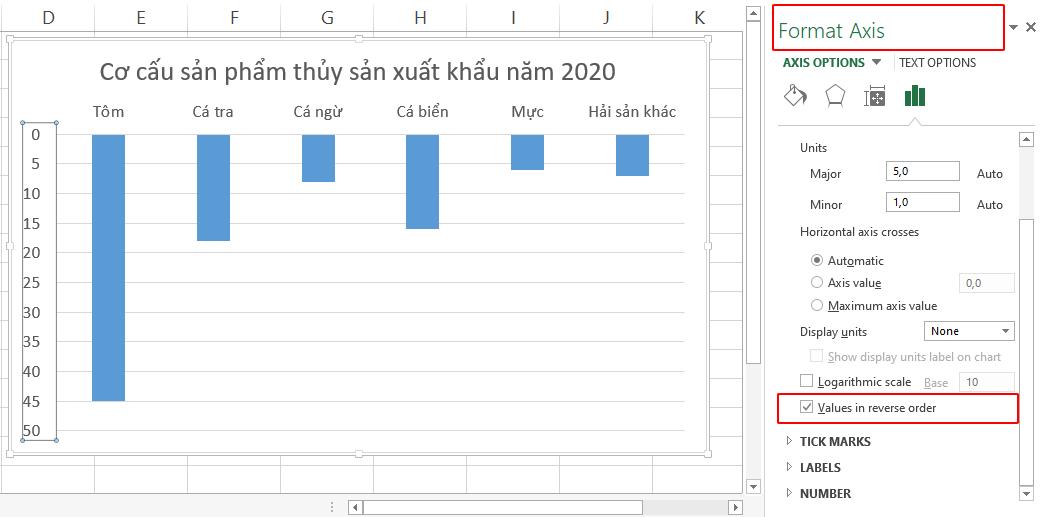 Cách xoay biểu đồ, cách đảo ngược danh mục trong Excel