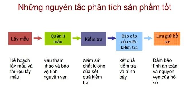 Giấy chứng nhận phân tích COA có vai trò gì trong Xuất nhập khẩu?