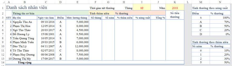 Cách tính tiền thưởng cho nhân viên trong Excel bước 1
