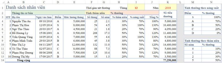 Cách tính thưởng tết cho nhân viên