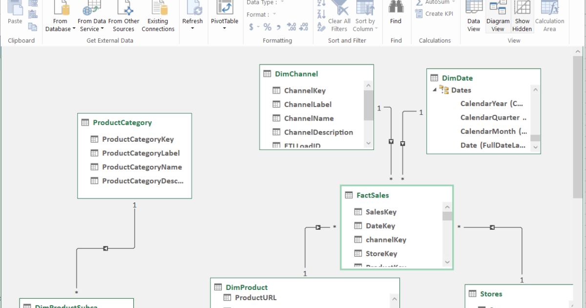 Microsoft Excel và Power BI - Công cụ nào phù hợp với bạn hơn?