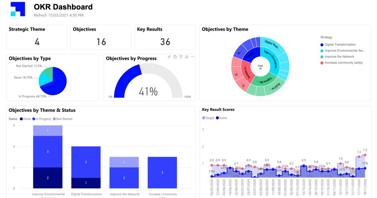 15 mẹo cực hữu ích để tận dụng tối đa chức năng của Microsoft Power BI