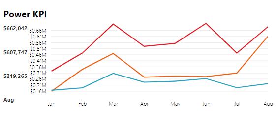 15 mẹo cực hữu ích để tận dụng tối đa chức năng của Microsoft Power BI