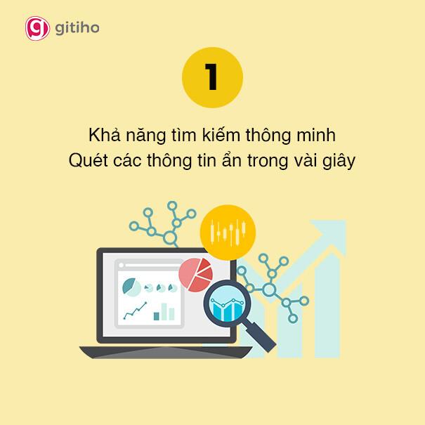 POWER BI - CÔNG CỤ PHÂN TÍCH DỮ LIỆU DÀNH CHO DOANH NGHIỆP