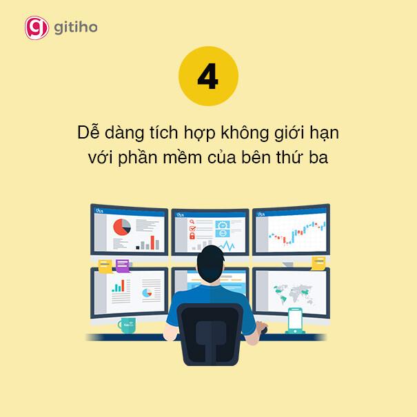 POWER BI - CÔNG CỤ PHÂN TÍCH DỮ LIỆU DÀNH CHO DOANH NGHIỆP