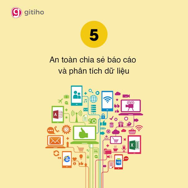 POWER BI - CÔNG CỤ PHÂN TÍCH DỮ LIỆU DÀNH CHO DOANH NGHIỆP