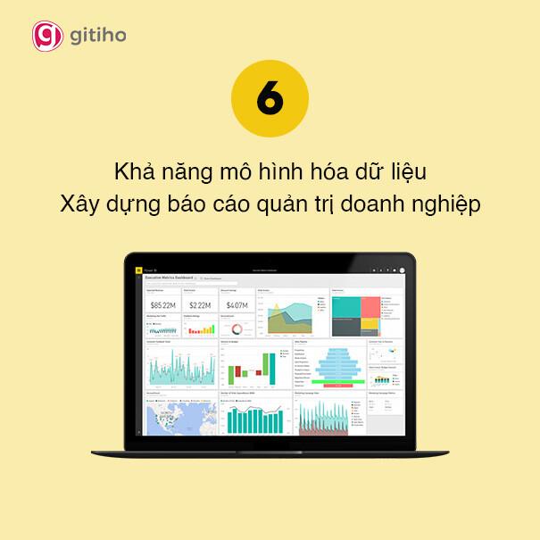 POWER BI - CÔNG CỤ PHÂN TÍCH DỮ LIỆU DÀNH CHO DOANH NGHIỆP
