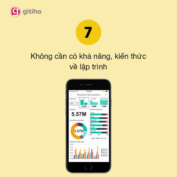 POWER BI - CÔNG CỤ PHÂN TÍCH DỮ LIỆU DÀNH CHO DOANH NGHIỆP