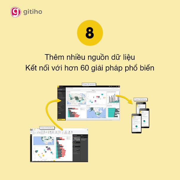 POWER BI - CÔNG CỤ PHÂN TÍCH DỮ LIỆU DÀNH CHO DOANH NGHIỆP