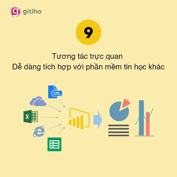 POWER BI - CÔNG CỤ PHÂN TÍCH DỮ LIỆU DÀNH CHO DOANH NGHIỆP