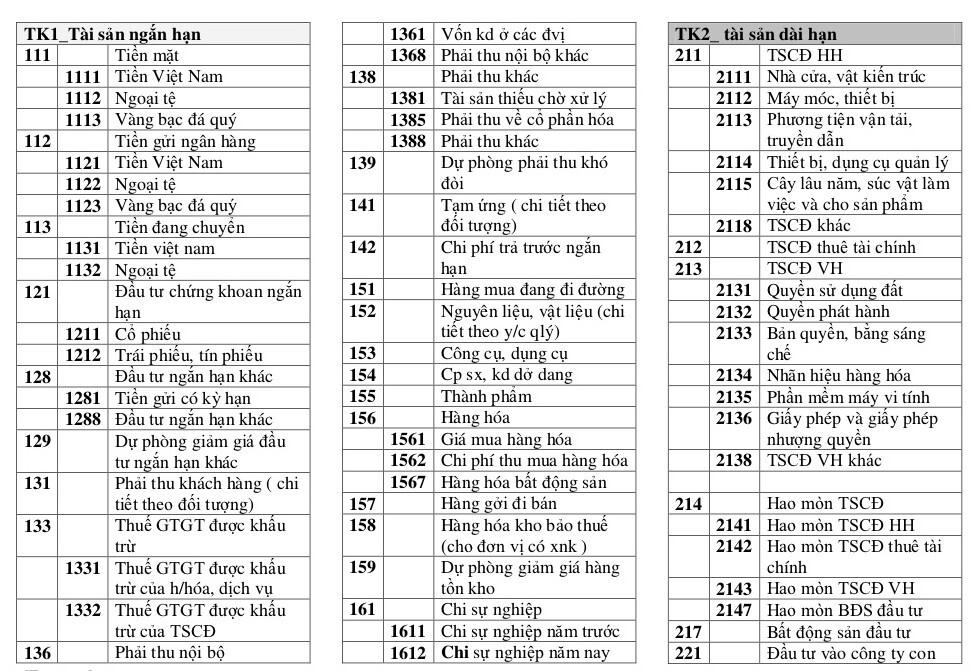 Tìm hiểu 4 mẹo nhớ bảng hệ thống tài khoản kế toán nhanh nhất
