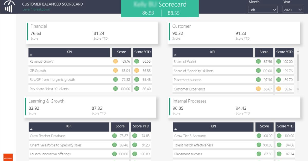 15 mẹo cực hữu ích để tận dụng tối đa chức năng của Microsoft Power BI