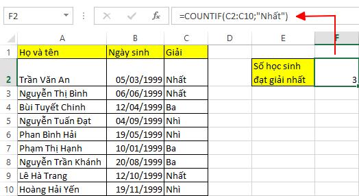 Hàm COUNTIF trong Excel: cách dùng và ví dụ minh họa