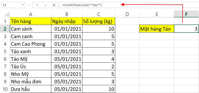 Hàm COUNTIF trong Excel: cách dùng và ví dụ minh họa