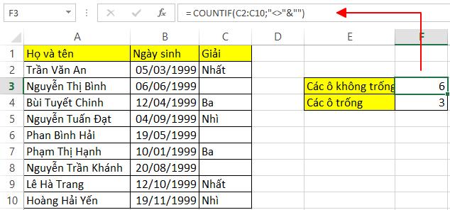 Hàm COUNTIF trong Excel: cách dùng và ví dụ minh họa