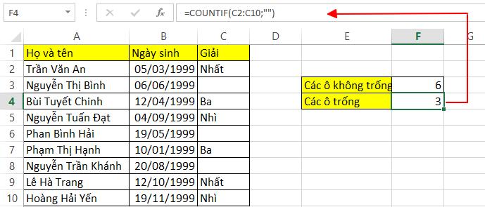 Hàm COUNTIF trong Excel: cách dùng và ví dụ minh họa
