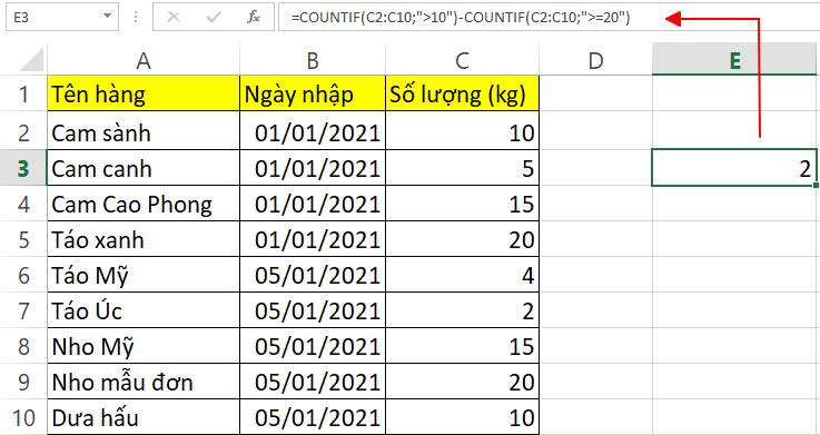 Hàm COUNTIF trong Excel: cách dùng và ví dụ minh họa