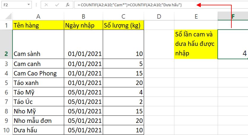 Hàm COUNTIF trong Excel: cách dùng và ví dụ minh họa