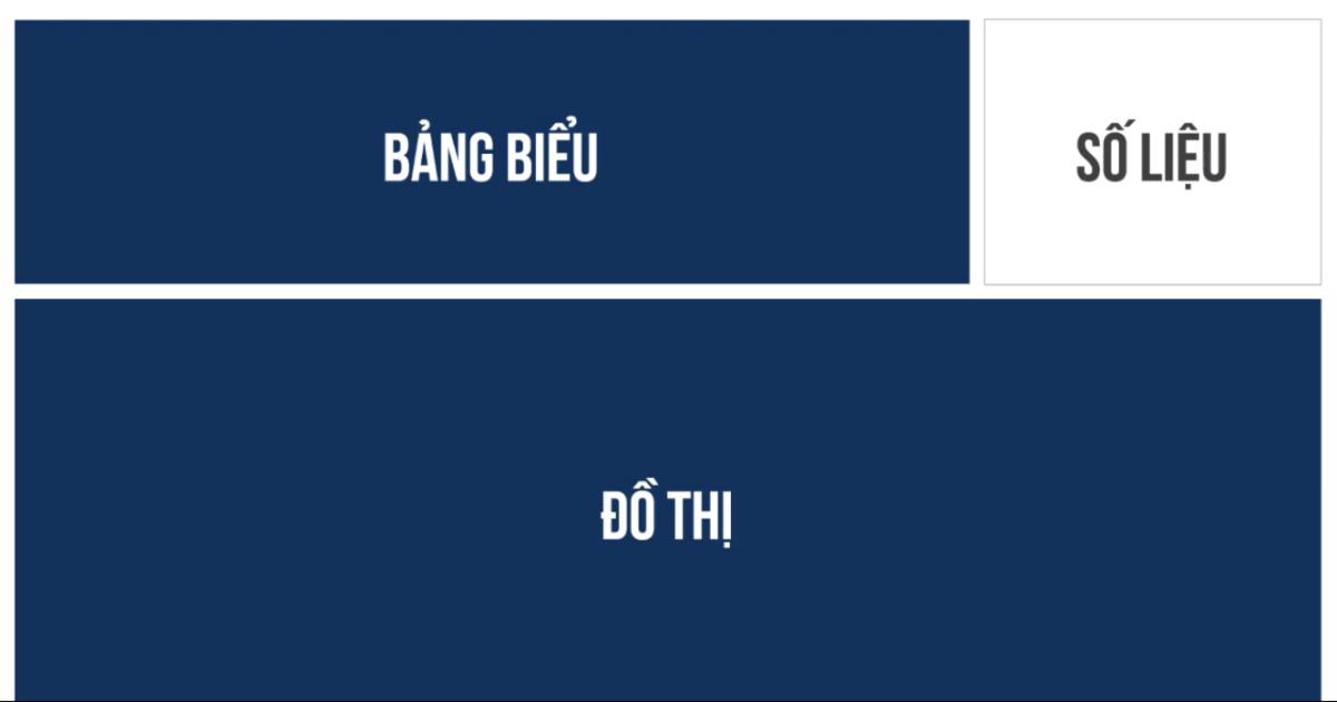 Cách xây dựng Dashboard chuyên nghiệp bằng Powerpoint