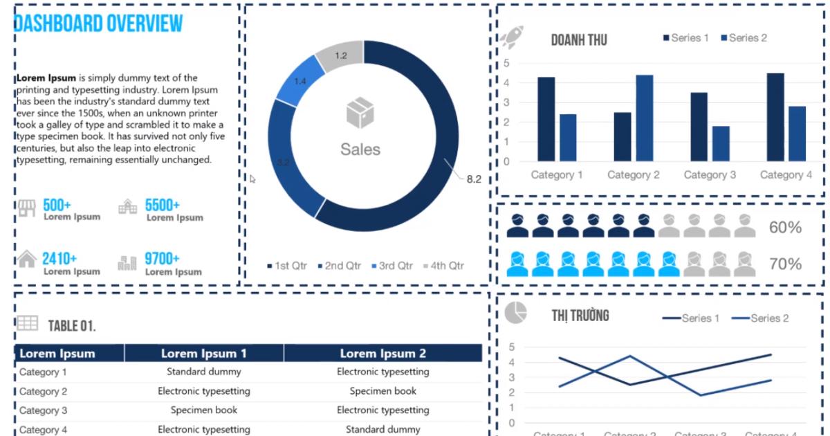 Cách xây dựng Dashboard chuyên nghiệp bằng Powerpoint