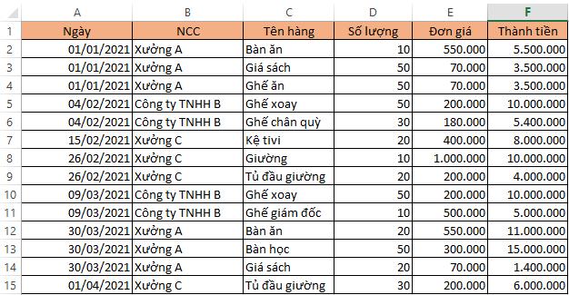Hướng dẫn lập báo cáo tổng hợp tự động trên Excel và VBA